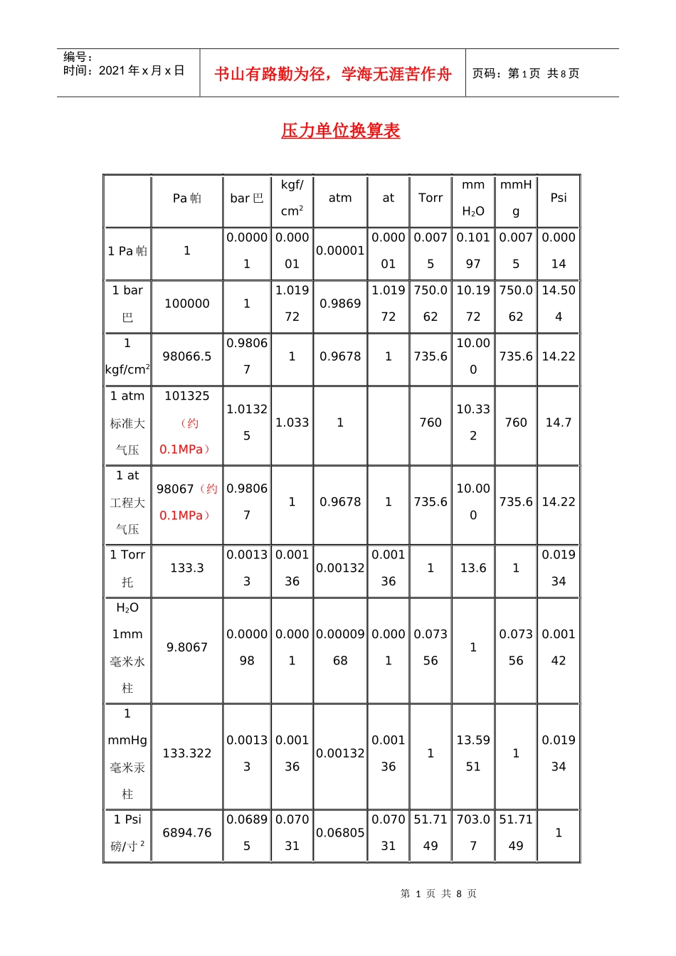 压力单位换算表_第1页