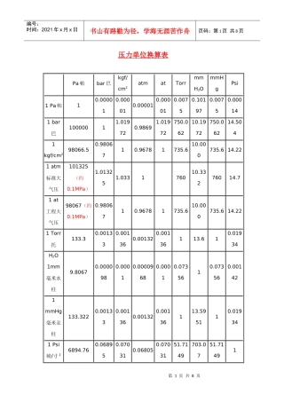 压力单位换算表