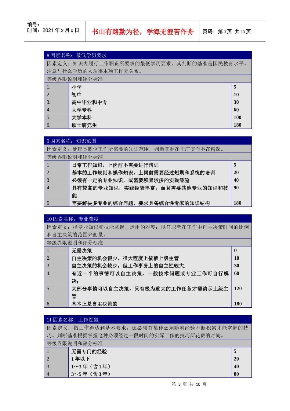 岗位评价要素_第3页