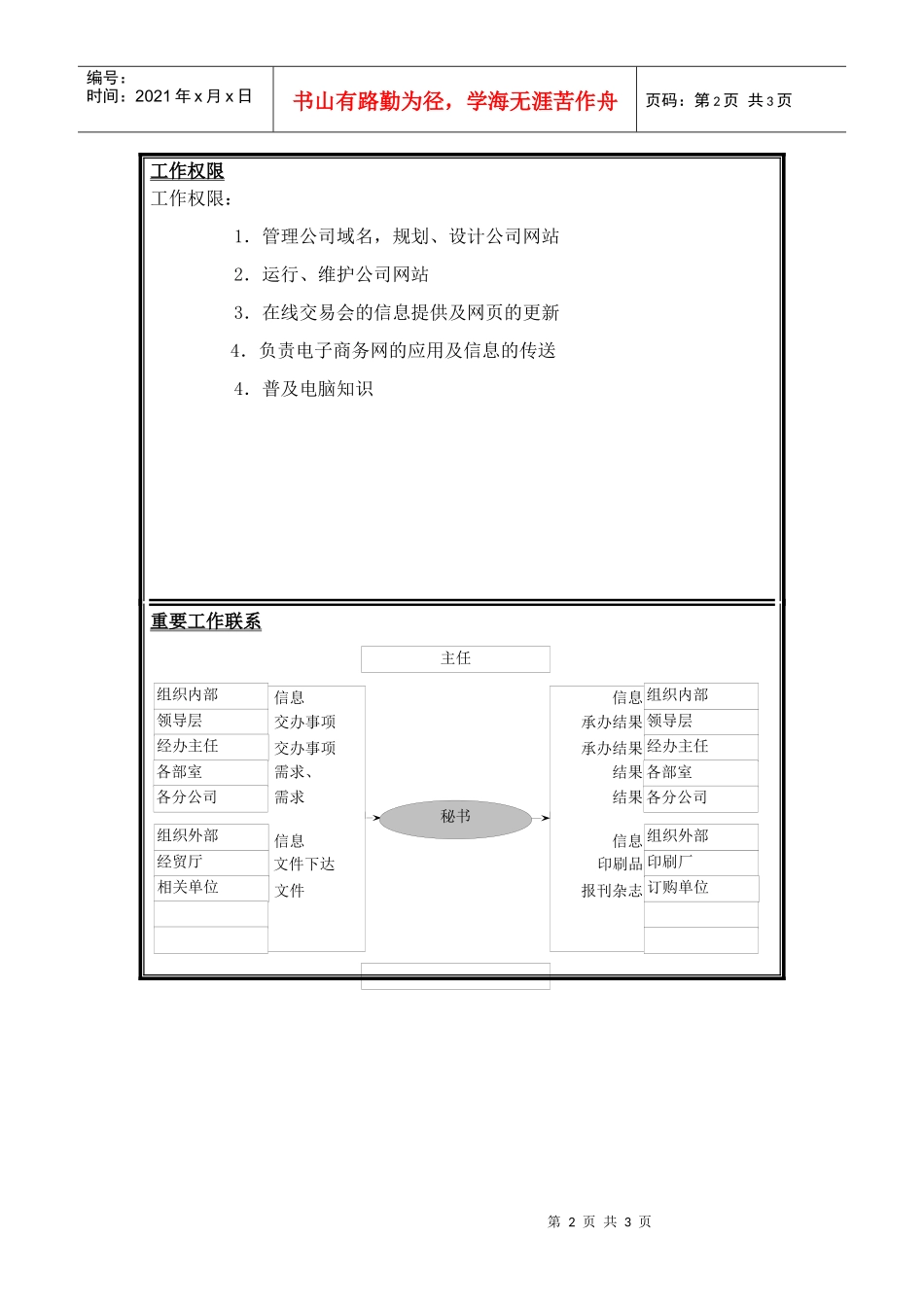 信息管理工程师岗位说明书_第2页