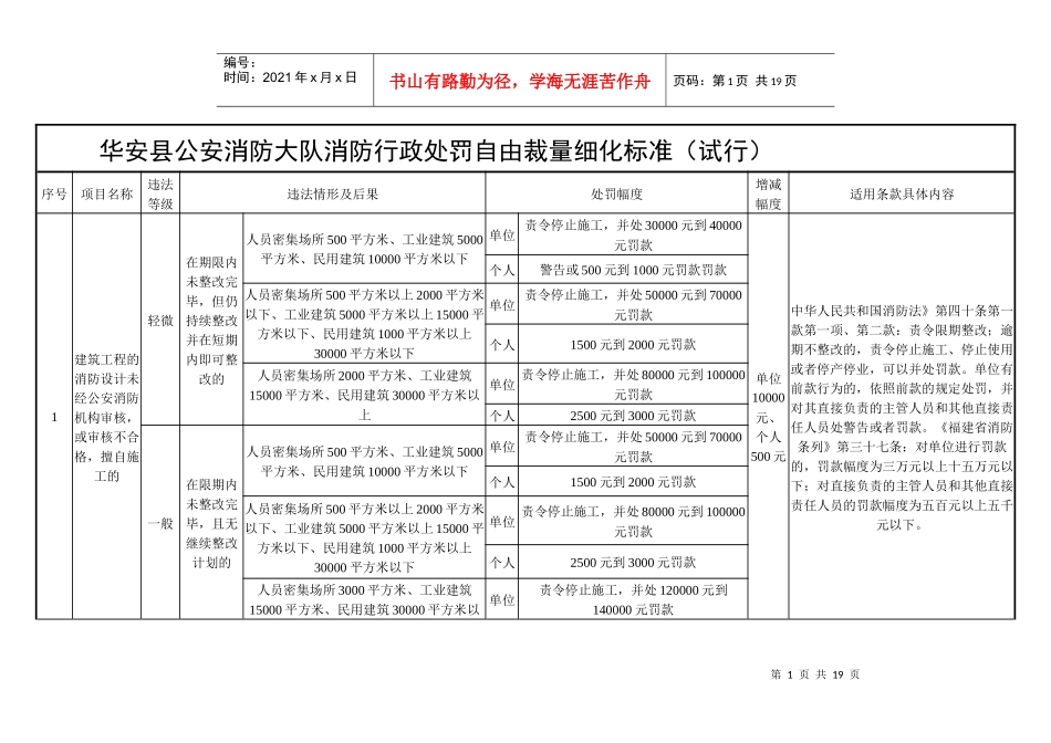 华安县公安消防大队消防行政处罚自由裁量细化标准(试行_第1页