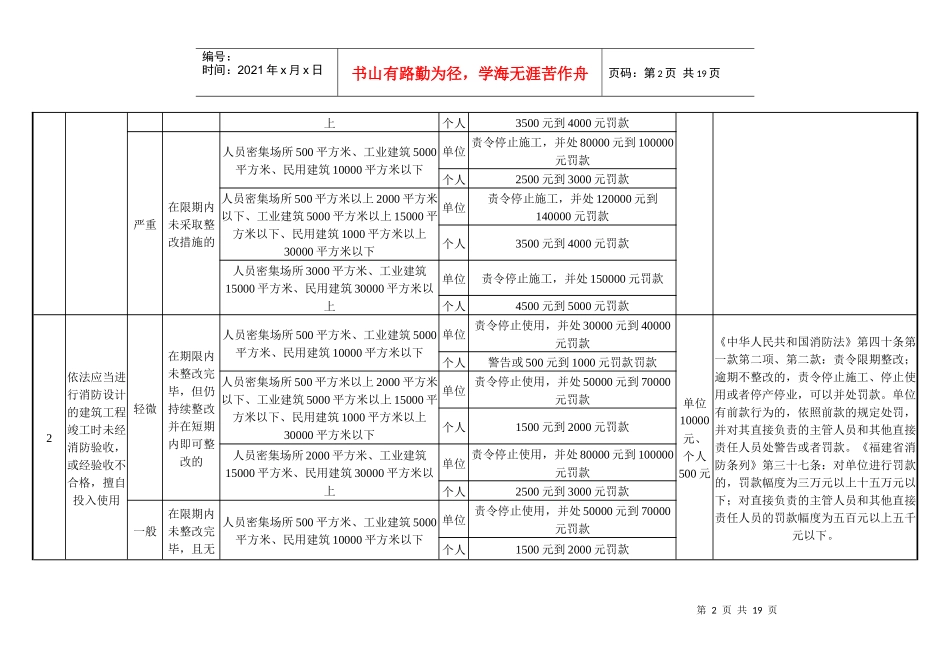 华安县公安消防大队消防行政处罚自由裁量细化标准(试行_第2页