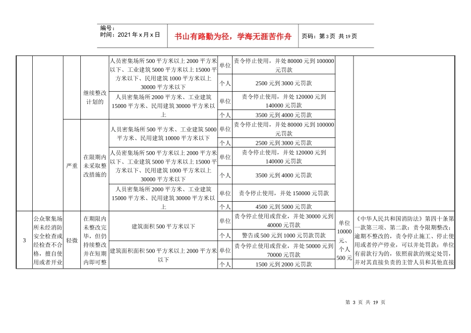 华安县公安消防大队消防行政处罚自由裁量细化标准(试行_第3页