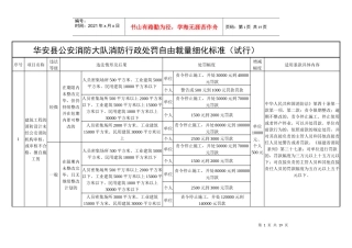 华安县公安消防大队消防行政处罚自由裁量细化标准(试行