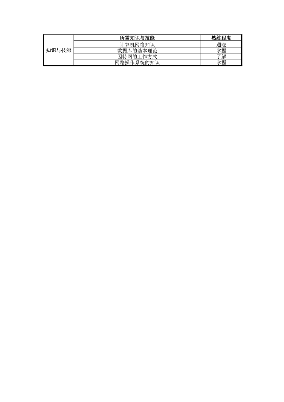 人力资源-2022MIS管理员岗位说明书(1)_第2页