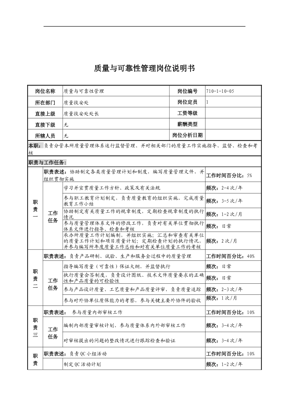 中船重工研究所质量与可靠性管理岗位说明书_第1页