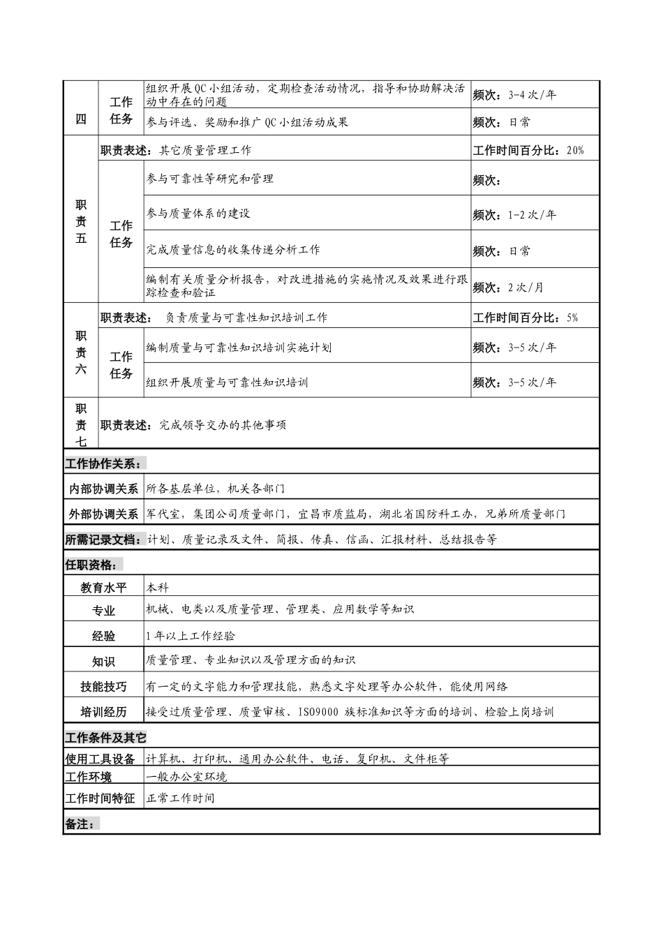 中船重工研究所质量与可靠性管理岗位说明书_第2页