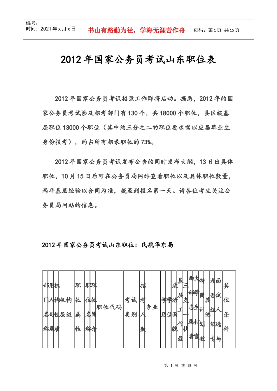 人力资源-2022XXXX年国家公务员考试山东职位表下载_第1页