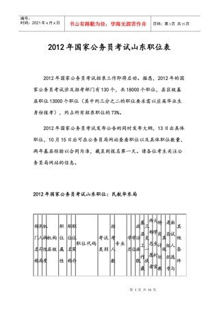 人力资源-2022XXXX年国家公务员考试山东职位表下载