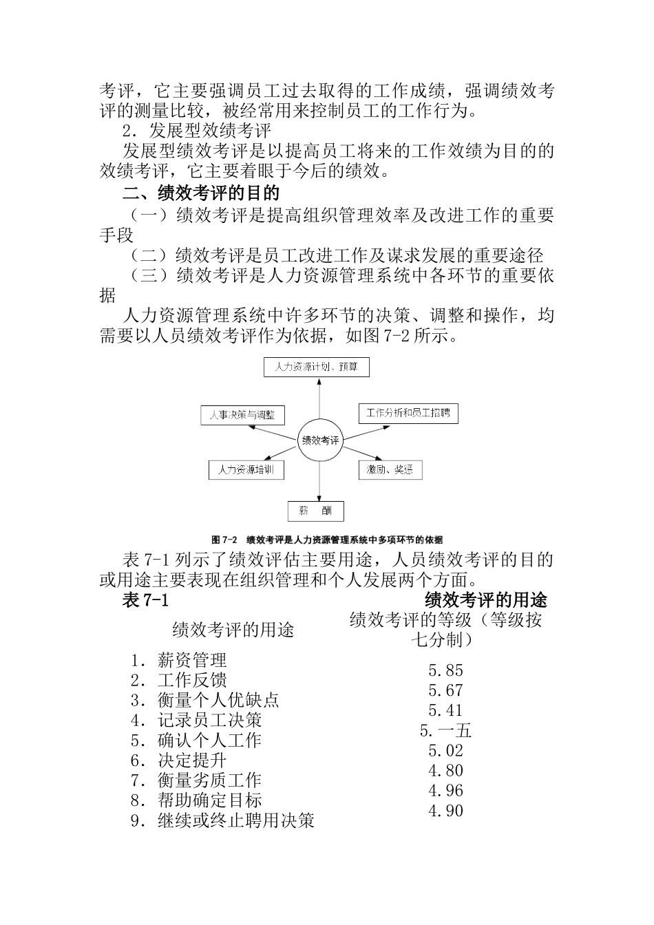 员工绩效考评方法讲述)_第2页