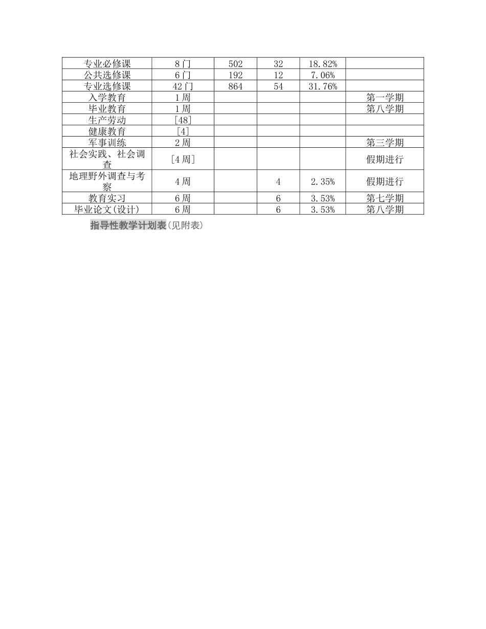 地理科学专业本科人才培养方案_第2页
