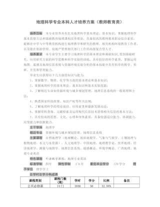 地理科学专业本科人才培养方案