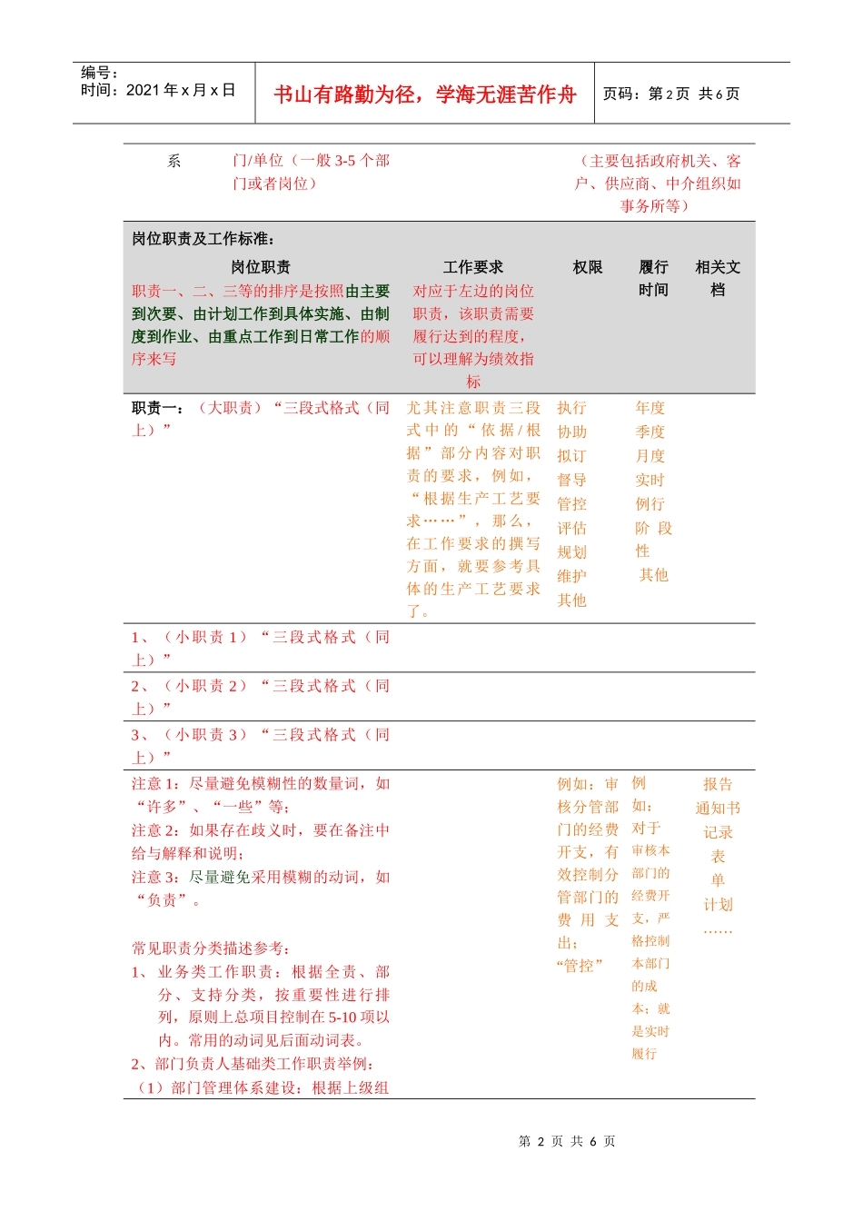岗位说明书模版_第2页