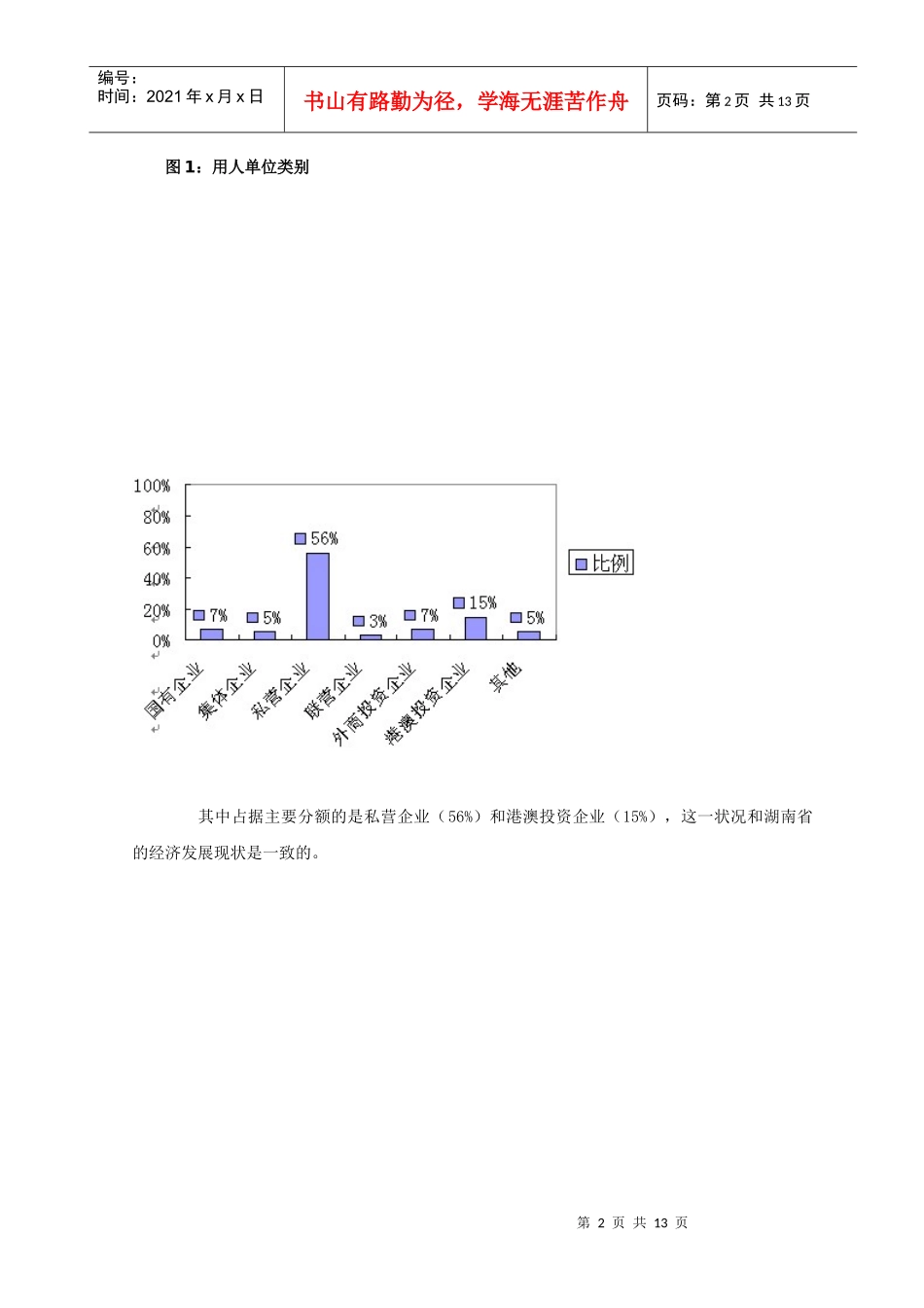 工商企业管理专业人才培养方案_第2页