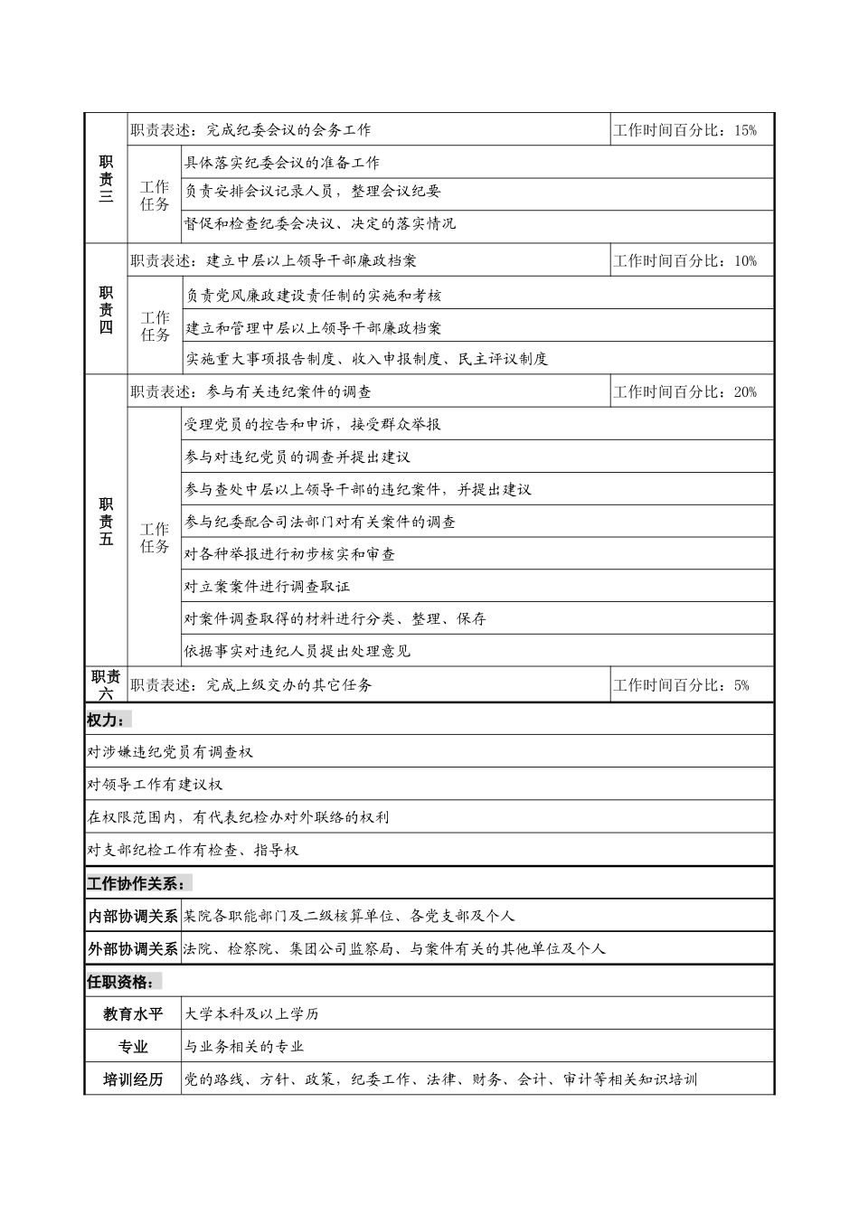 主任职务说明书_第2页