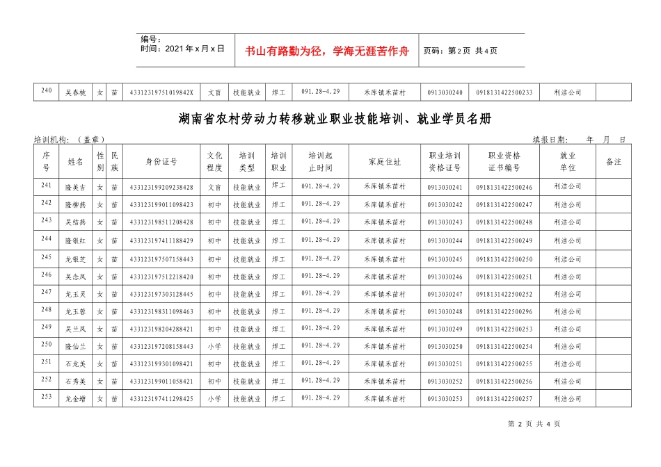 公示材料转移就业职业技能培训名册6doc-湖南省农村劳动_第2页