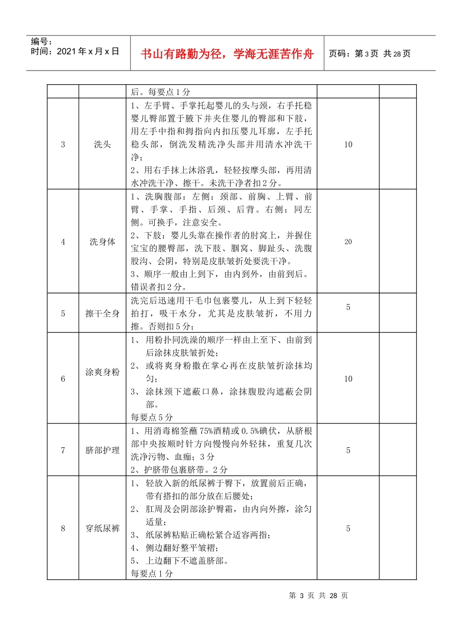 儿科护理基础技能培训课程_第3页