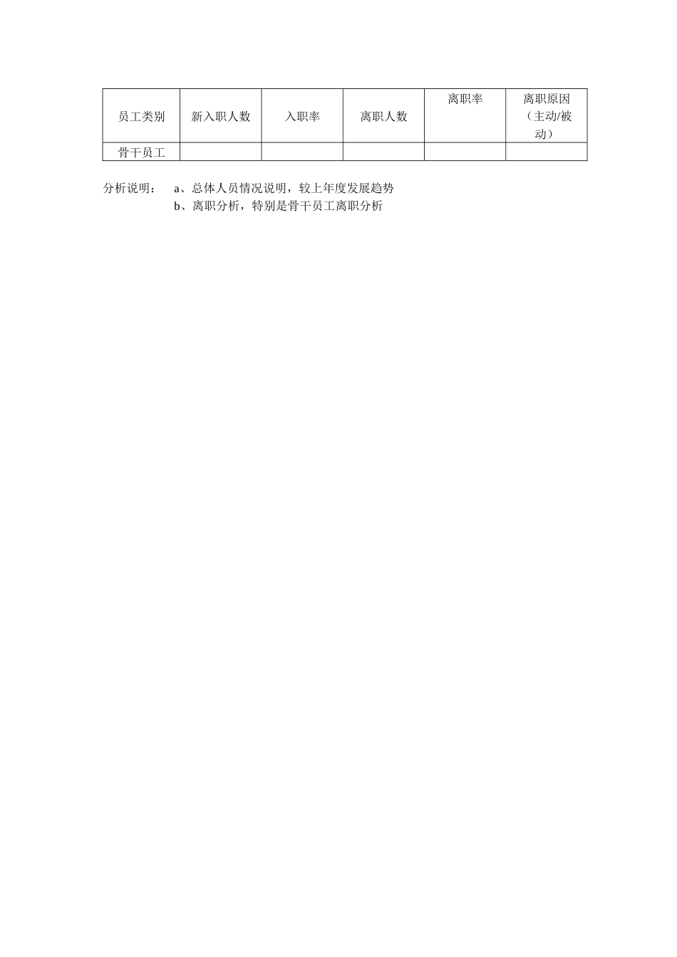 人力资源部季度报告模板_第2页