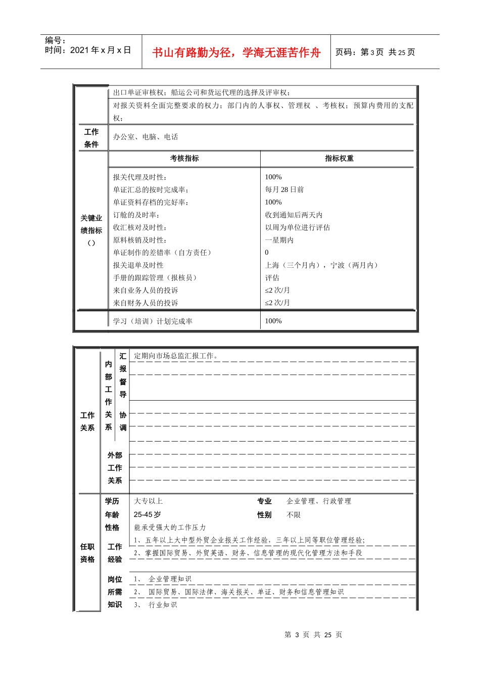 关务部岗位规范细则_第3页