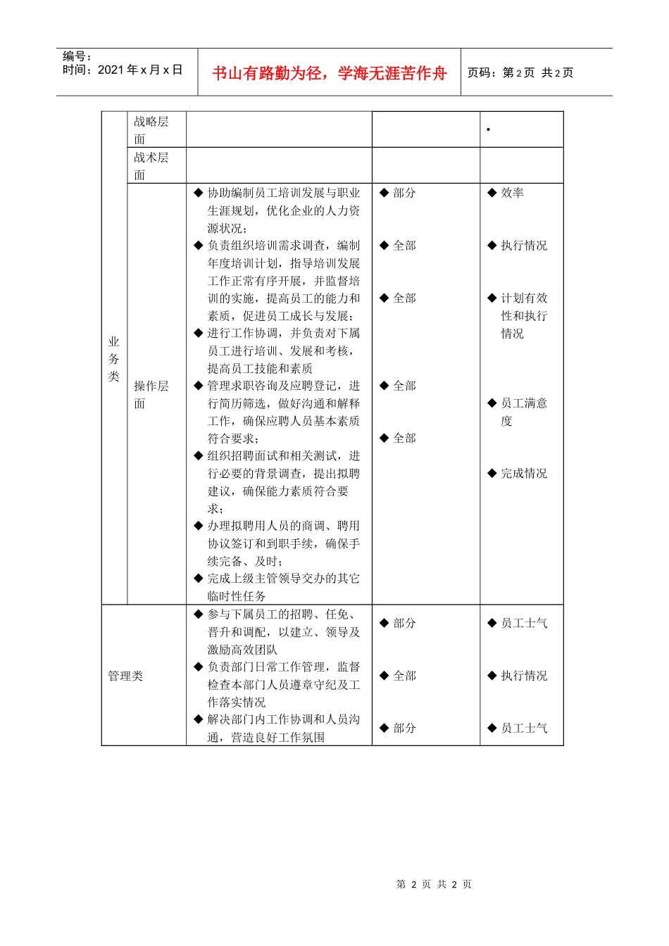 公司招聘及培训专员岗位说明书_第2页