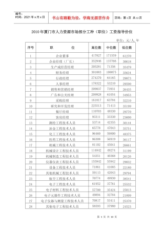 人力资源-2022XXXX年厦门工资指导价