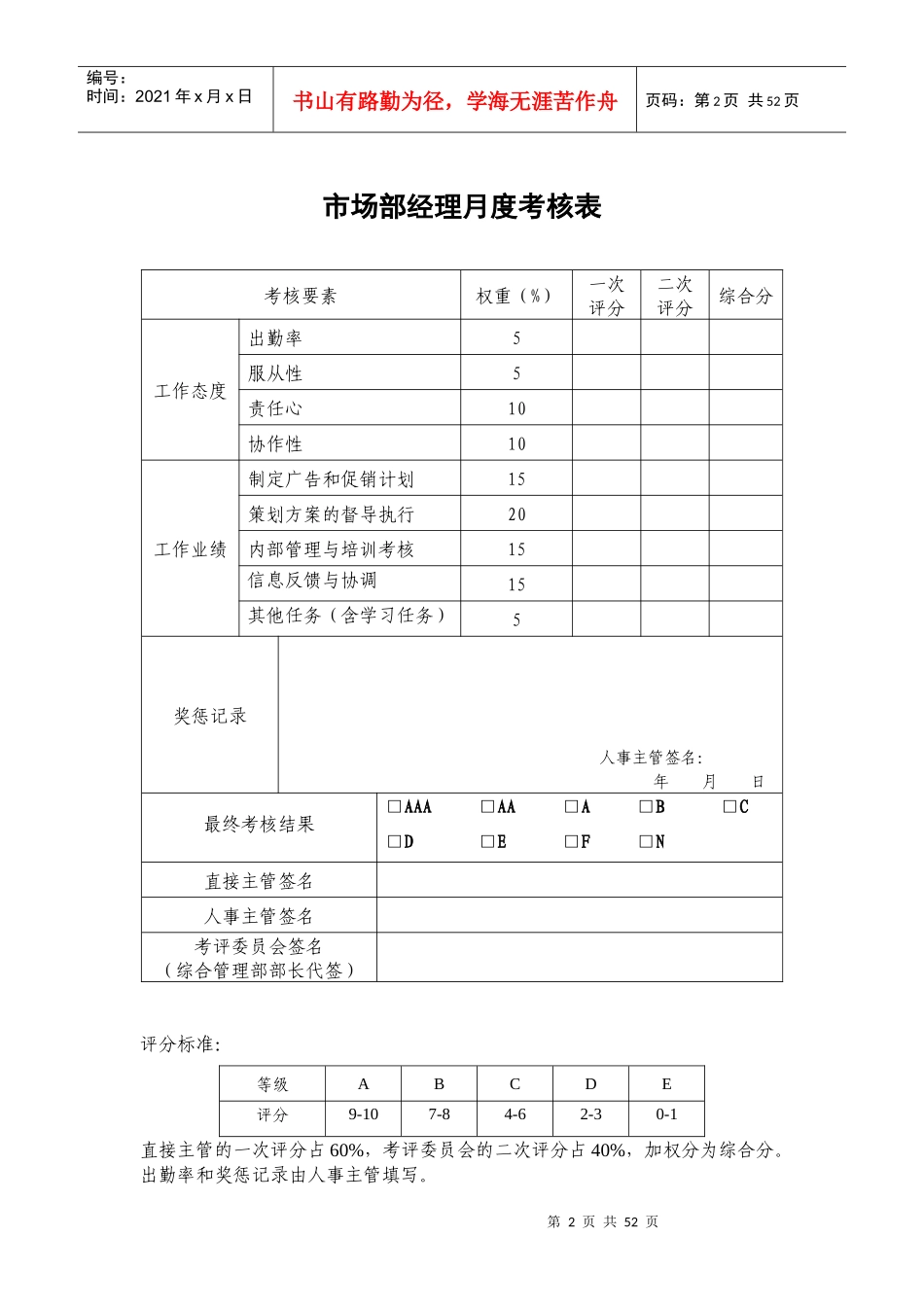 人力资源-2022(值得借鉴)某公司XXXX年各岗位员工绩效考核表_第2页