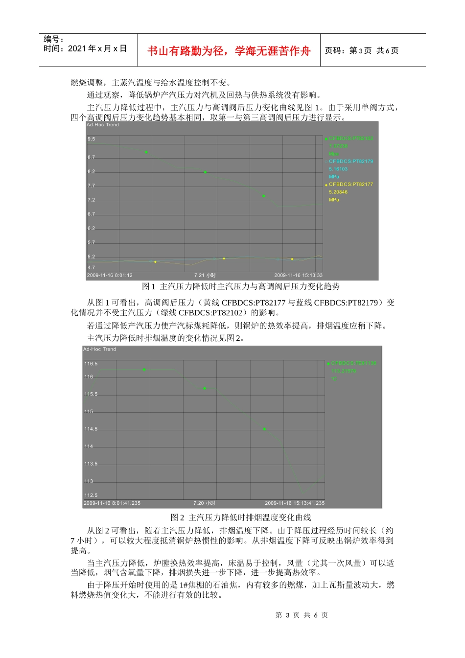 人力资源-2022CFB锅炉主汽压力降低运行经济性分析_第3页