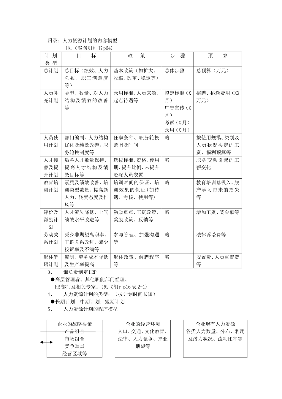 人力资源计划的制定与执行_第2页