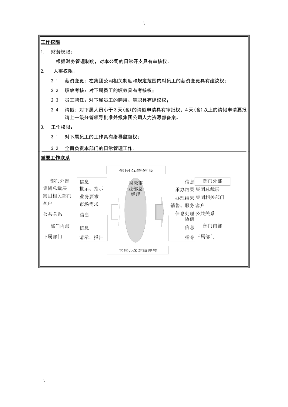 国际事业部总经理岗位说明书_第2页