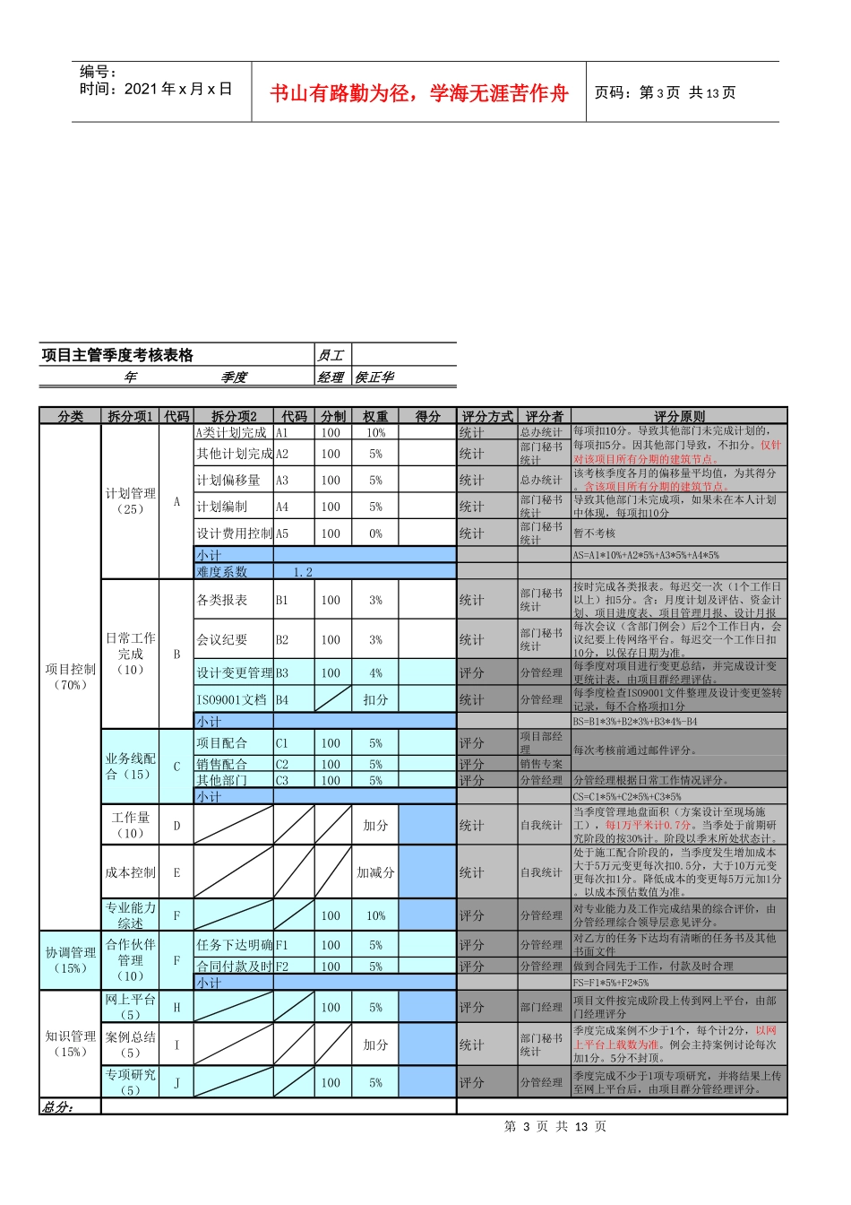 人力资源-20221某地产部门绩效考核表_第3页