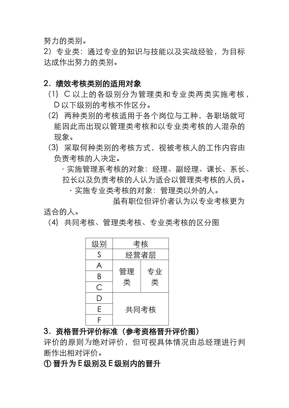 奥林巴斯的绩效考核标准（DOC 23页）_第2页