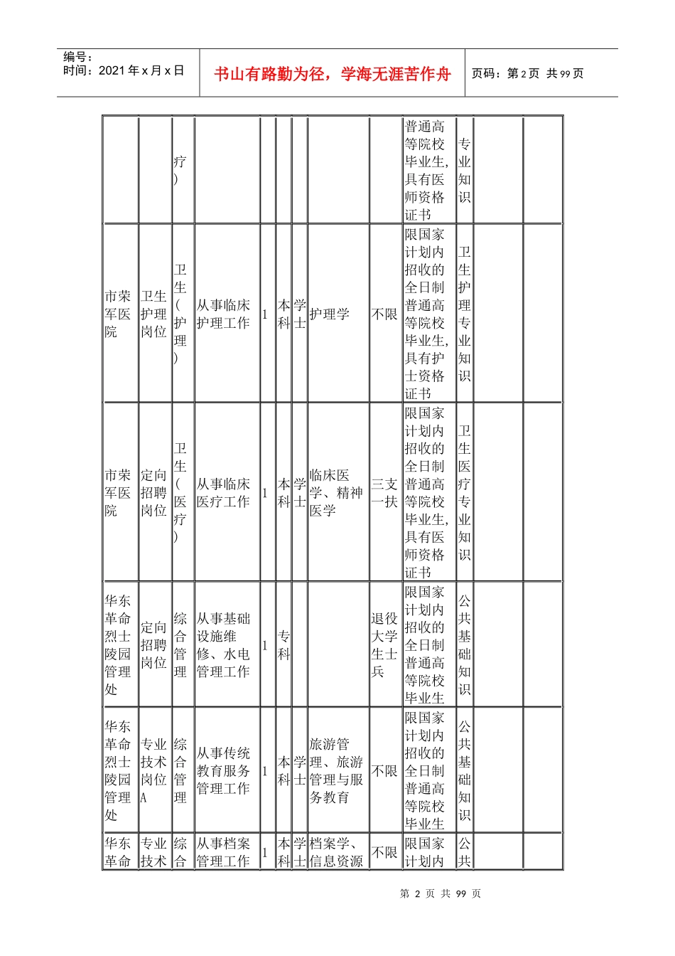 事业单位市直职位表_第2页