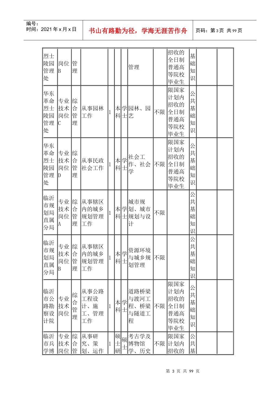 事业单位市直职位表_第3页