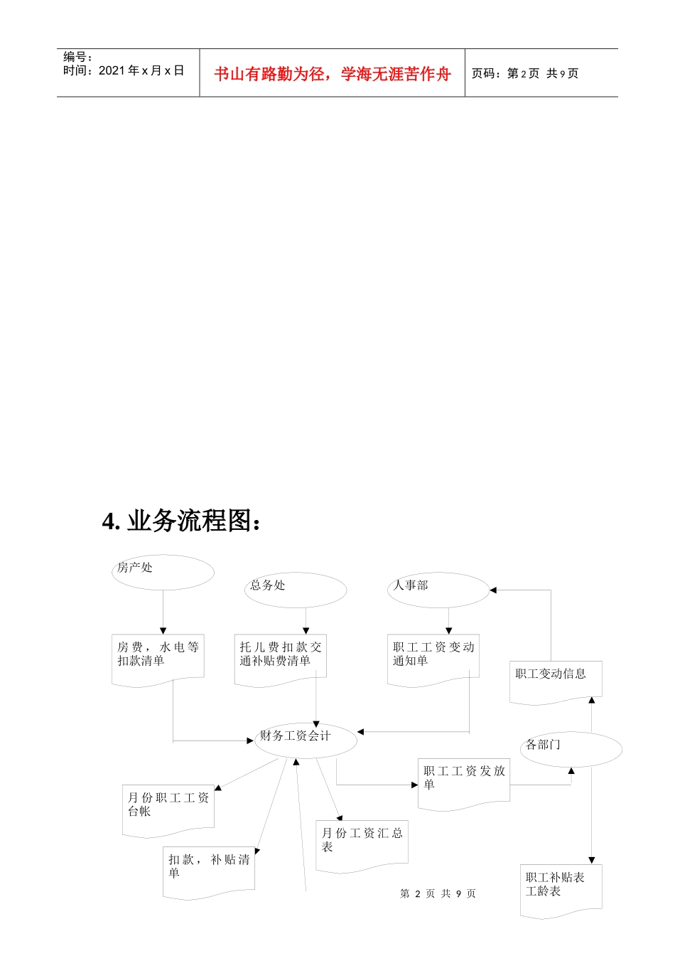工资管理系统分析_第2页