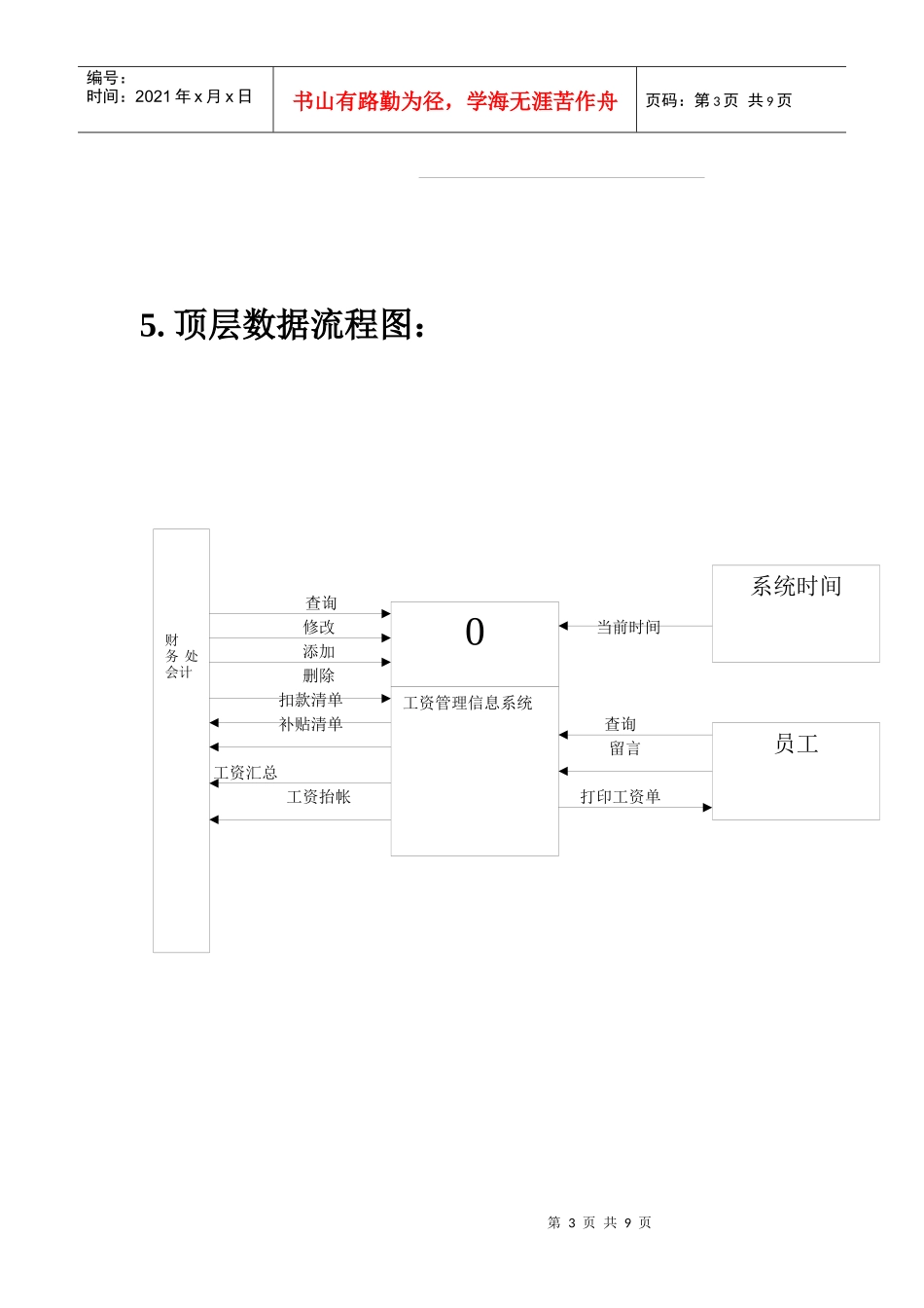 工资管理系统分析_第3页