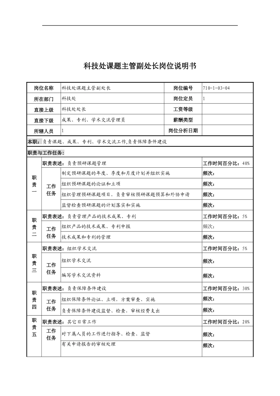 中船重工研究所科技处课题主管副处长岗位说明书_第1页