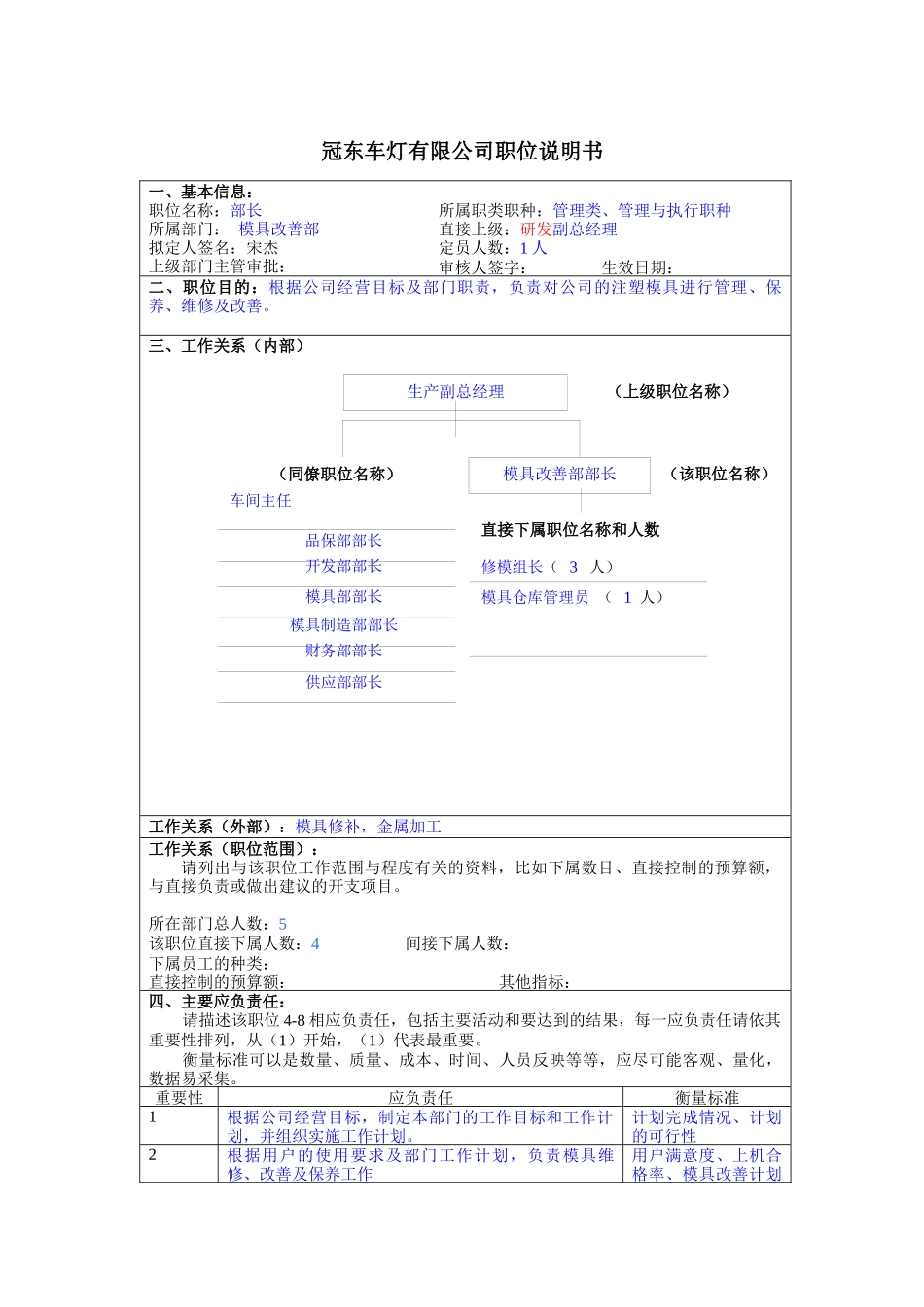 冠东车灯有限公司模改部职位说明书_第1页