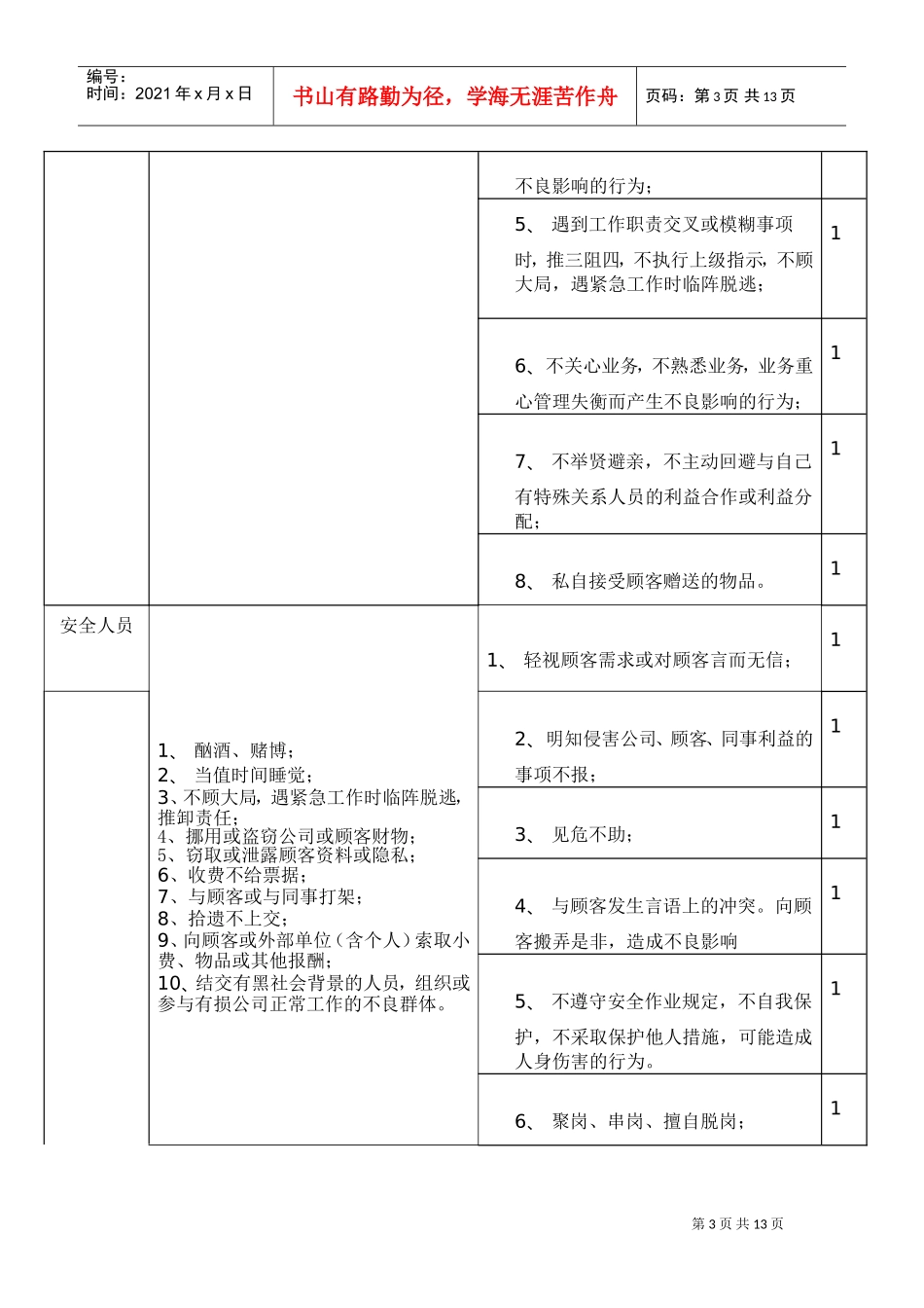 万科物业员工行为规范(BI手册)(DOC10页)_第3页