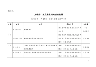 全国商务系统科技工作会议筹备方案
