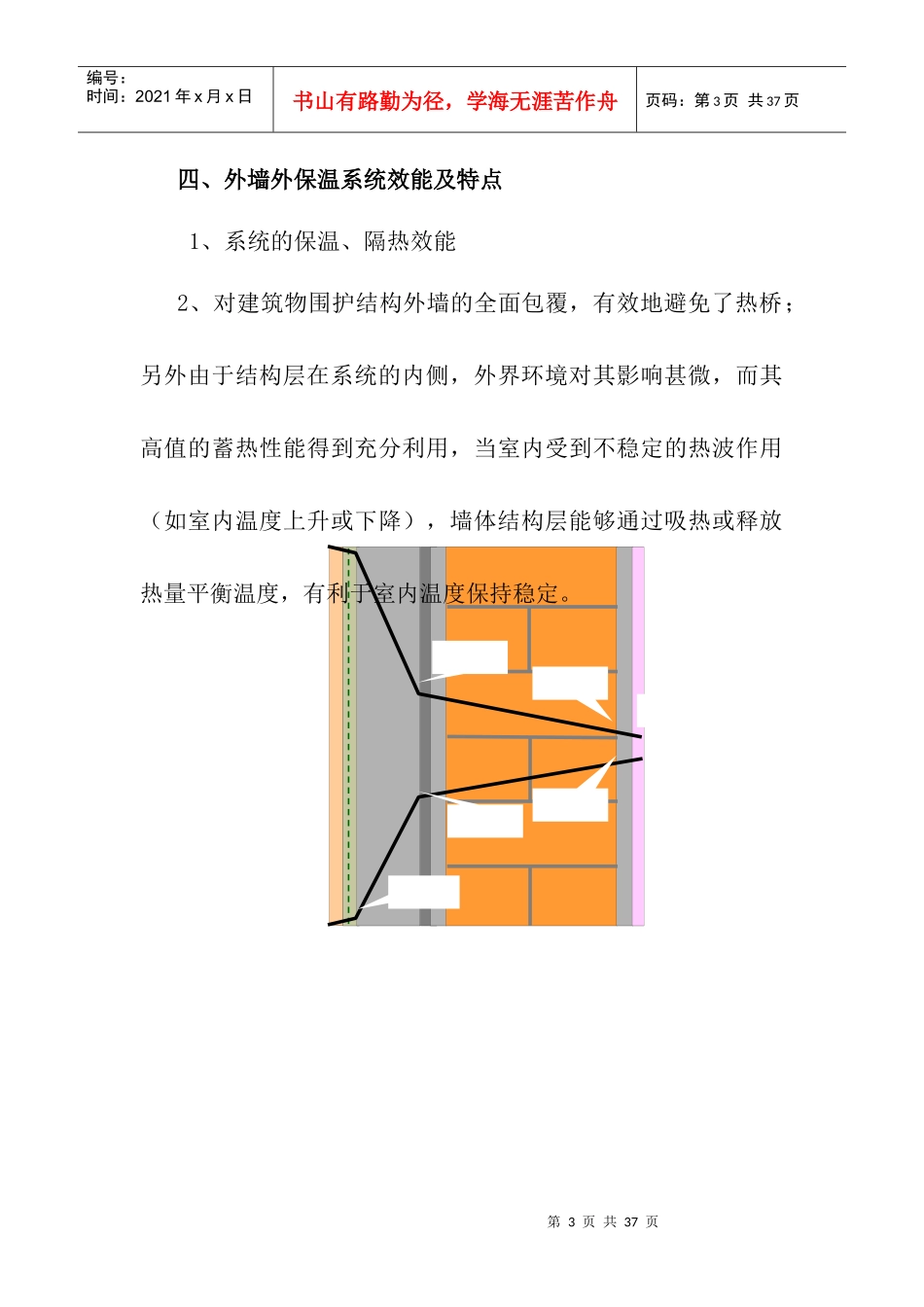 外墙保温施工方案_第3页