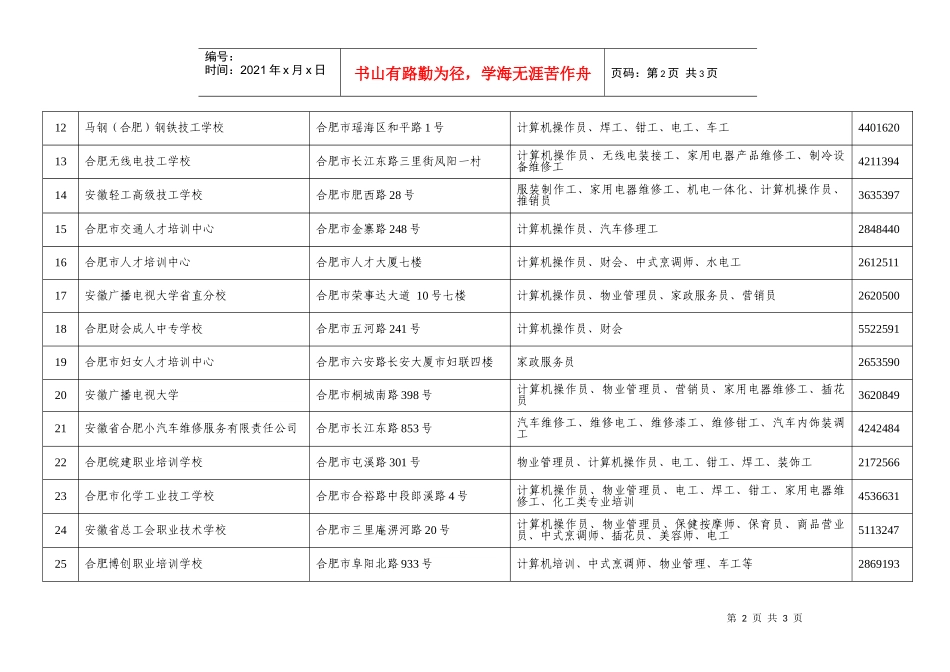 再就业定点培训机构花名册_第2页