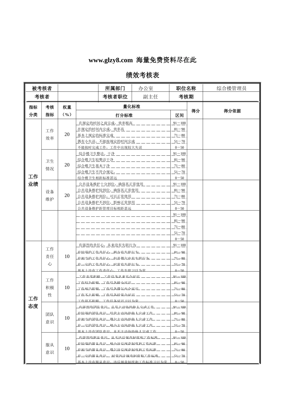 XX钢铁综合楼管理员绩效考核表_第1页