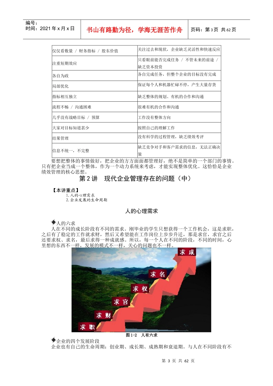 人力资源-2022CMP全面绩效管理_第3页