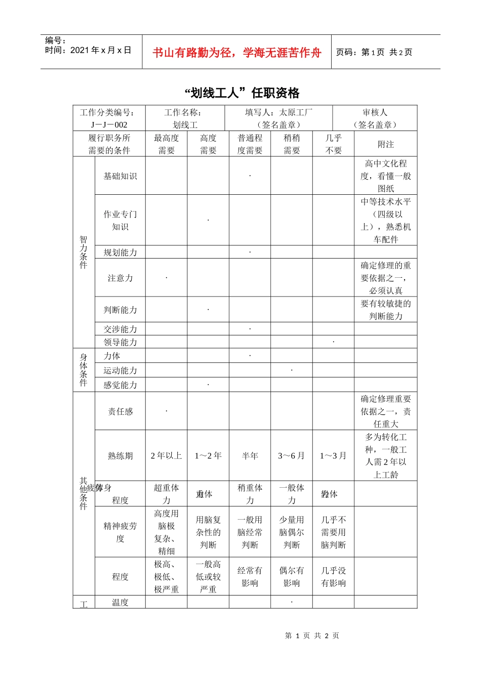 人力资源-2022800hr03职位分析--划线工人任职资格(doc)_第1页