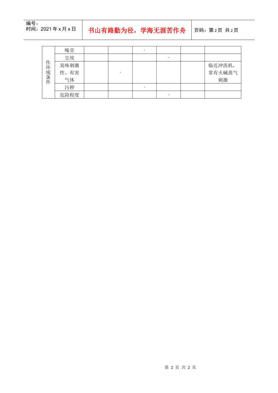 人力资源-2022800hr03职位分析--划线工人任职资格(doc)_第2页