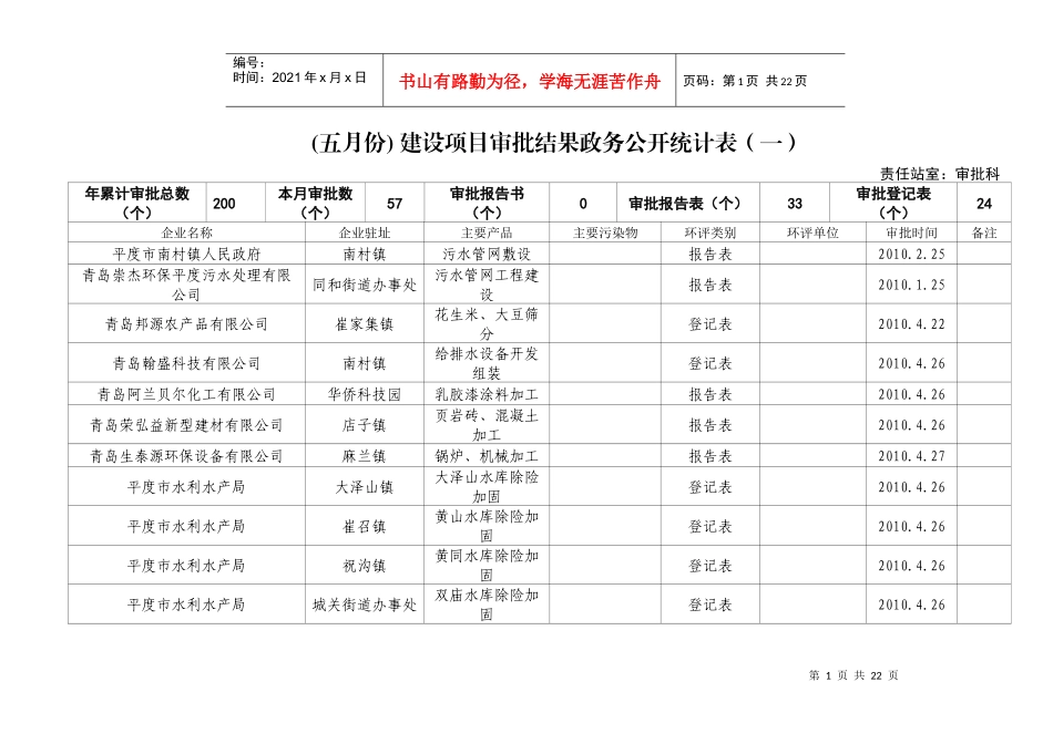 人力资源-20225月份-平度市环境保护局_第1页