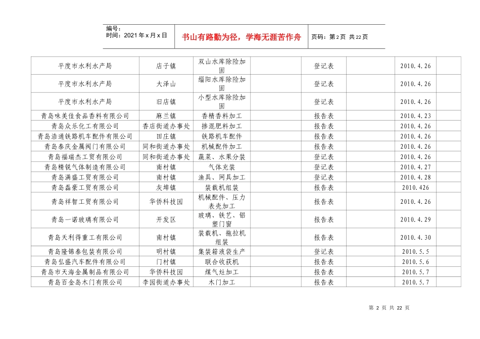 人力资源-20225月份-平度市环境保护局_第2页