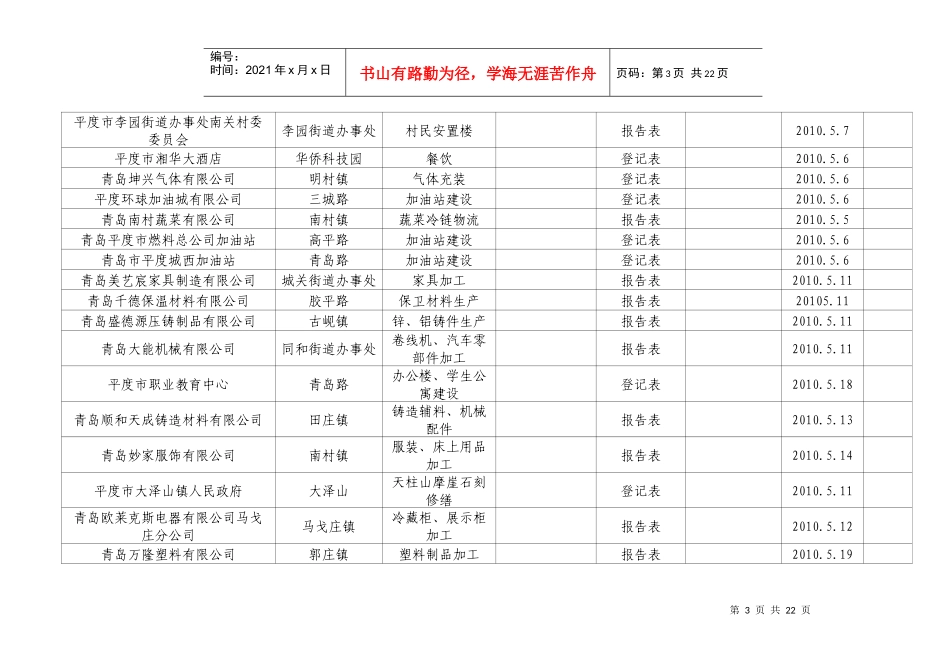 人力资源-20225月份-平度市环境保护局_第3页