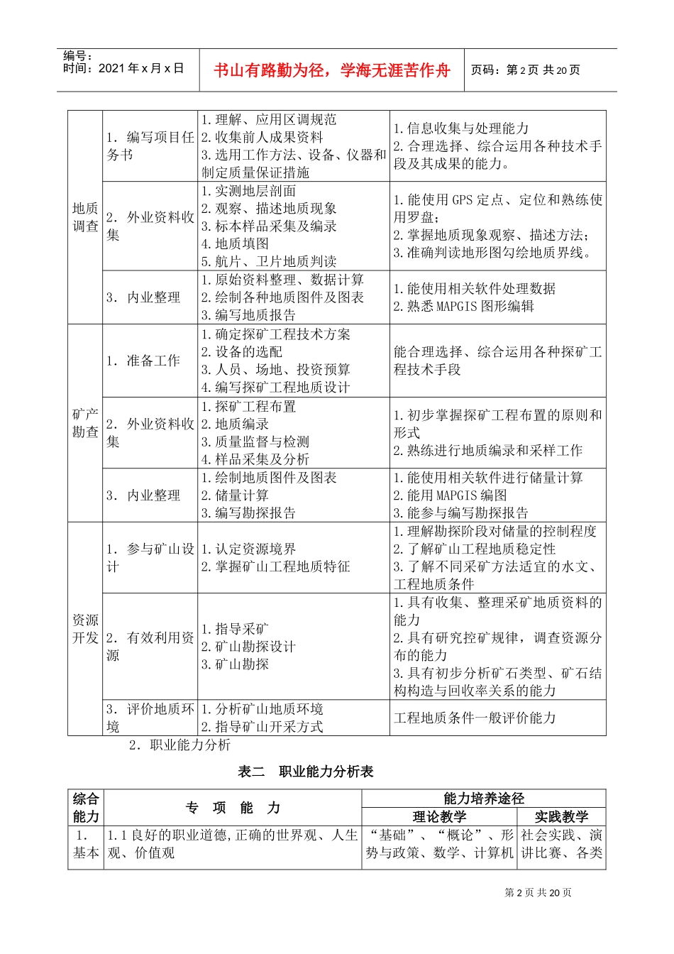 国土资源调查地质专业人才培养方案_第3页