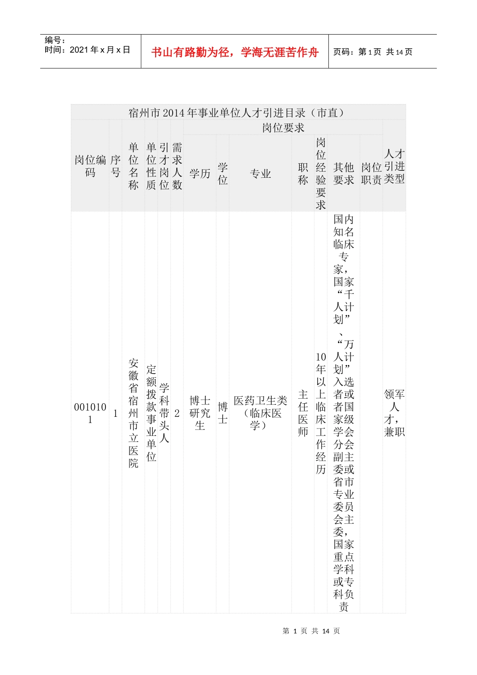 人力资源-2022XXXX宿州事业招聘岗位表_第1页